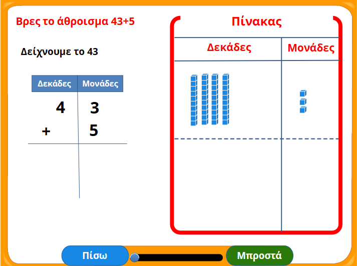 Πρόσθεση διψήφιου με μονοψήφιο χωρίς κρατούμενο