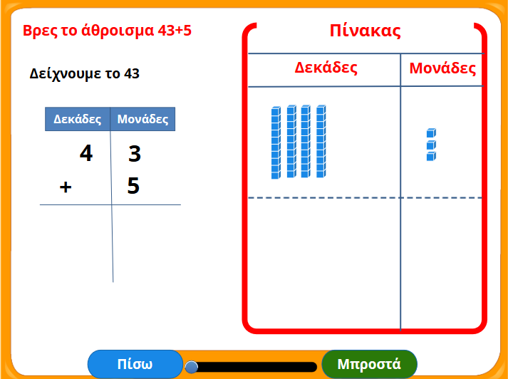 Πρόσθεση διψήφιου με μονοψήφιο χωρίς κρατούμενο-Μαθηματικά Β και Γ τάξη