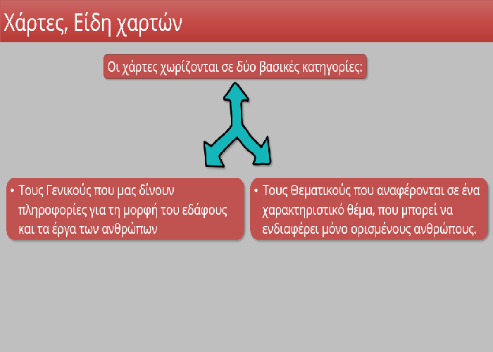  Οι χάρτες, Ένα εργαλείο για τη μελέτη του κόσμου-Τα είδη χαρτών